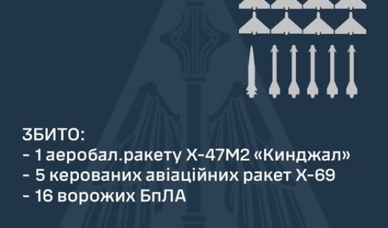 У ніч на 31 грудня ППО мала справу з 61 повітряною ціллю