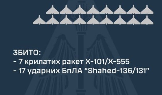 Звіт ППО про нічну повітряну атаку на Україну 14 червня 2024р.