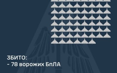 У ніч на 13 січня ворог атакував Україну 110-ма ударними БпЛА типу «Shahed»