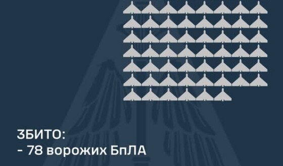 У ніч на 13 січня ворог атакував Україну 110-ма ударними БпЛА типу «Shahed»