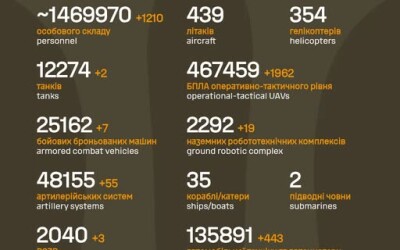 Загальні бойові втрати противника з 24.02.22 по 18.08.26