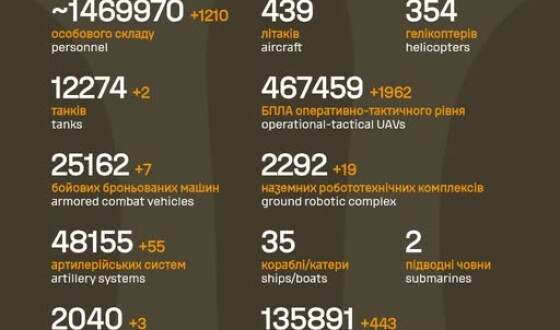 Загальні бойові втрати противника з 24.02.22 по 18.08.26