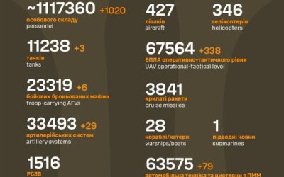 Загальні бойові втрати противника з 24.02.22 по 07.10.25
