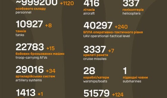 Загальні бойові втрати противника з 24.02.22 по 11.06.25