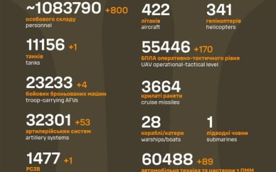 Загальні бойові втрати противника з 24.02.22 по 02.09.25
