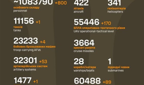 Загальні бойові втрати противника з 24.02.22 по 02.09.25