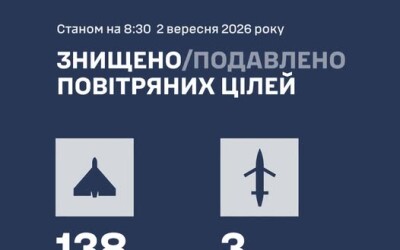 У ніч на 2 вересня українська ППО збила 3 “Бандеролі” та 138 Shahedів