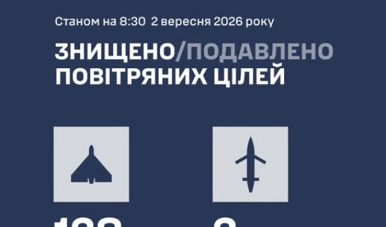 У ніч на 2 вересня українська ППО збила 3 “Бандеролі” та 138 Shahedів