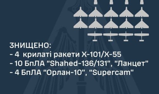 Зведення Командування Повітряних Сил про нічну ракетну атаку 9 червня
