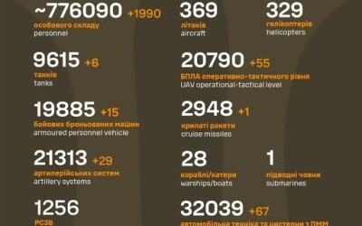 Загальні бойові втрати противника з 24.02.22 по 23.12.24