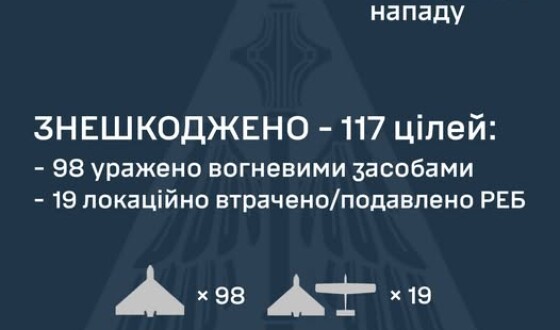У ніч на 6 липня ворог атакував Україну 4-ма зенітними керованими ракетами С-300 та 157-ма ударними БпЛА типу Shahed