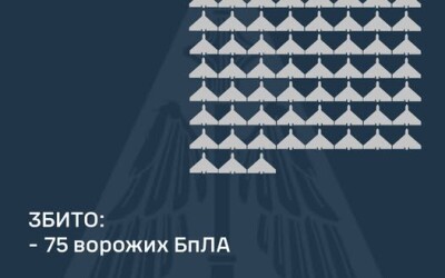 У ніч на 20 березня ворог атакував Україну 171-м ударним БпЛА типу Shahed