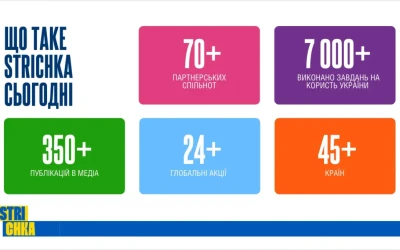 Strichka святкує два роки