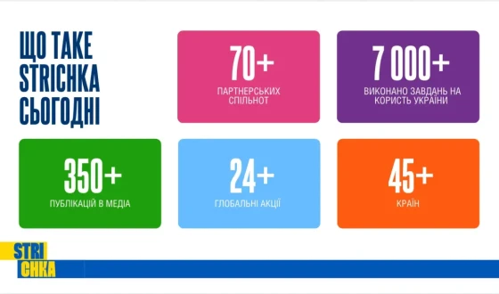 Strichka святкує два роки