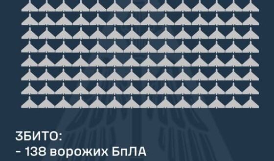 У ніч на 23 лютого ворог атакував Україну 267-ма ударними БпЛА типу Shahed а також трьома балістичними ракетами Іскандер