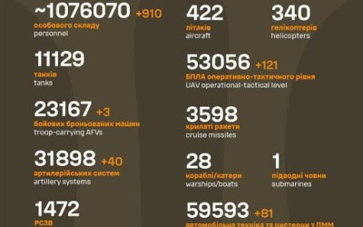 Загальні бойові втрати противника з 24.02.22 по 24.08.25