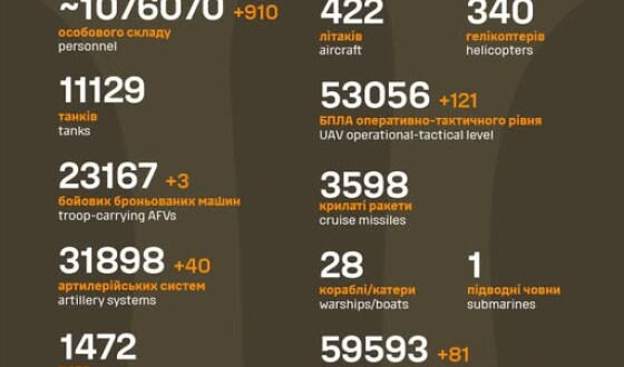 Загальні бойові втрати противника з 24.02.22 по 24.08.25