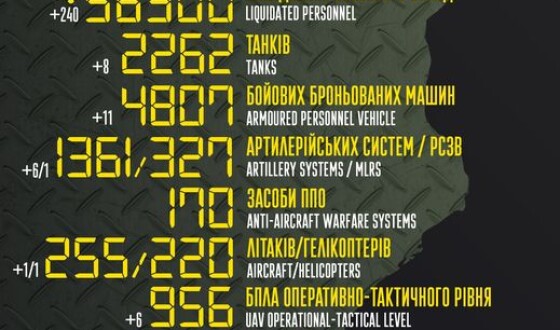 Загальні бойові втрати противника з 24.02 по 24.09