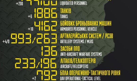 Загальні бойові втрати противника з 24.02 по 17.08