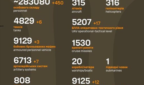 Загальні бойові втрати противника з 24.02.22 по 10.10.23