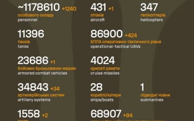Загальні бойові втрати противника з 24.02.22 по 05.12.25