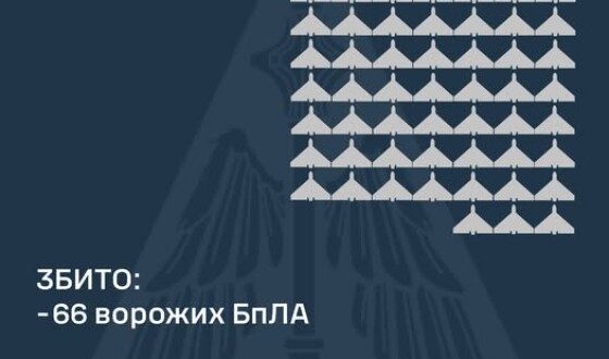 У ніч на 26 квітня ворог атакував Україну ракетою «Онікс», двома ракетами Х-31П і 114-ма ударними БпЛА