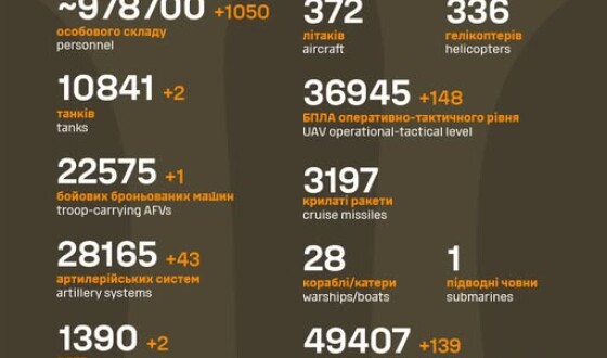 Загальні бойові втрати противника з 24.02.22 по 23.05.25