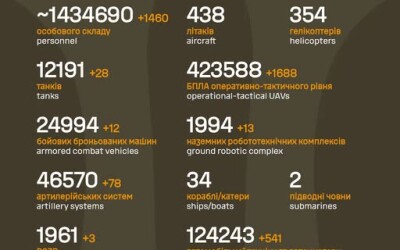 Загальні бойові втрати противника з 24.02.22 по 23.07.26