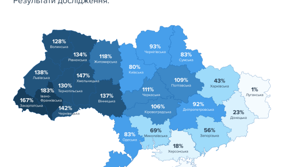 Уперше за 2023 рік на ринку праці зросла конкуренція, але говорити про подолання дефіциту кадрів зарано