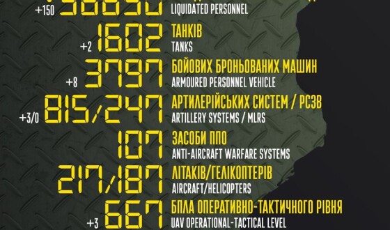 Загальні бойові втрати противника з 24.02 по 07.07