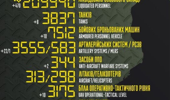 Загальні бойові втрати противника з 24.02.22 по 04.06.23
