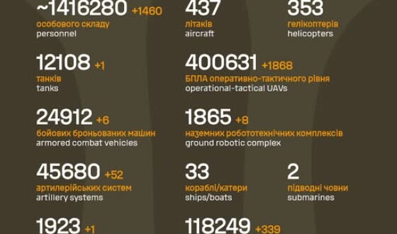 Загальні бойові втрати противника з 24.02.22 по 10.07.26