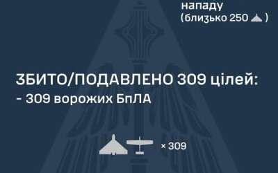 У ніч на 15 квітня ворог атакував Україну трьома балістичними ракетами Іскандер-М, а також 324 ударними БпЛА типу Shahed