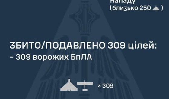 У ніч на 15 квітня ворог атакував Україну трьома балістичними ракетами Іскандер-М, а також 324 ударними БпЛА типу Shahed