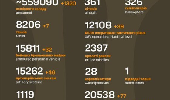 Загальні бойові втрати противника з 24.02.22 по 14.07.24