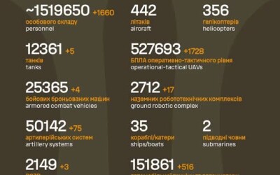 Загальні бойові втрати противника з 24.02.22 по 21.09.26