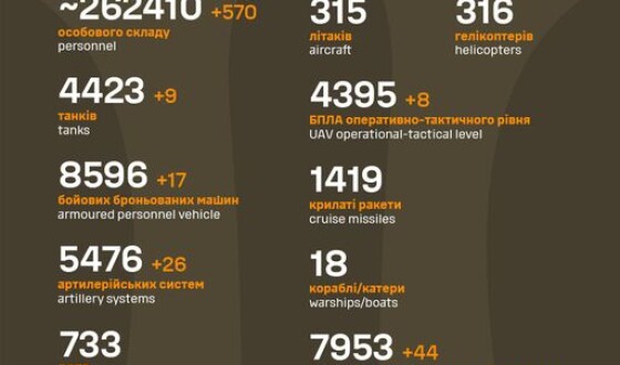 Загальні бойові втрати противника з 24.02.22 по 30.08.23