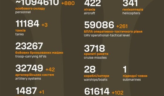 Загальні бойові втрати противника з 24.02.22 по 14.09.25