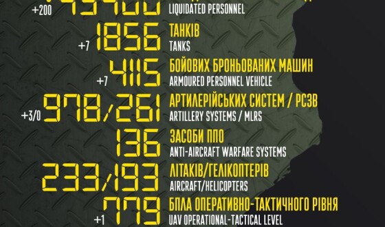 Загальні бойові втрати противника з 24.02 по 13.08