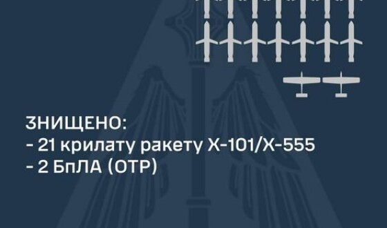 Звіт ППО про нічний ракетний російський наліт