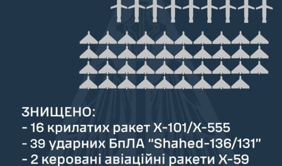 Звіт ППО про нічну повітряну атаку на Україну 11 квітня 2024р