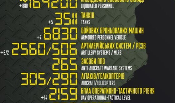 Загальні бойові втрати противника з 24.02.22 по 18.03.23