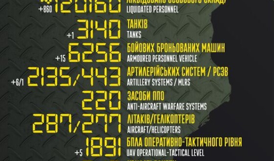 Загальні бойові втрати противника з 24.02.22 по 21.01.23
