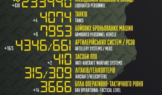 Загальні бойові втрати противника з 24.02.22 по 08.07.23