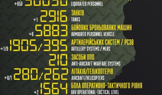 Загальні бойові втрати противника з 24.02 по 02.12
