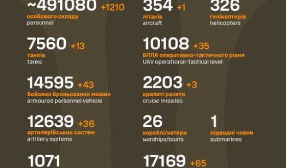 Загальні бойові втрати противника з 24.02.22 по 18.05.24