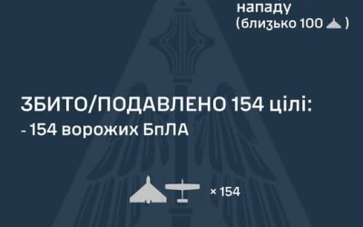 У ніч на 8 жовтня ворог атакував Україну 183-ма ударними БпЛА типу Shahed
