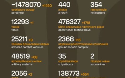 Загальні бойові втрати противника з 24.02.22 по 24.08.26