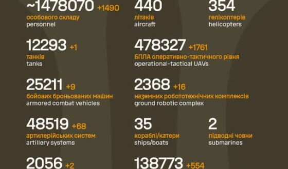 Загальні бойові втрати противника з 24.02.22 по 24.08.26