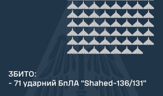 У ніч на 22 вересня ППО збила 71 шахеда